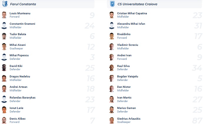 Soi kèo tài xỉu Farul vs U Craiova hôm nay 1h00 ngày 7/2 - Ảnh 4