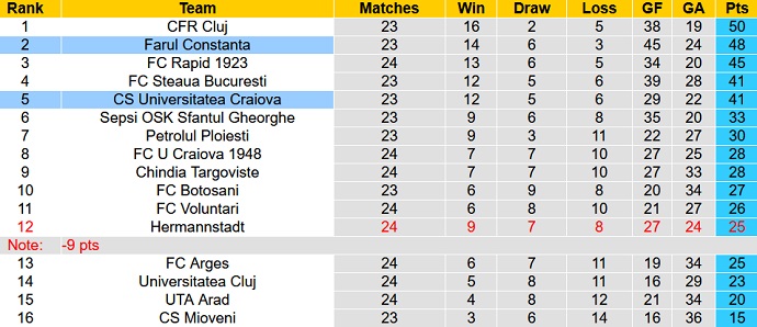 Soi kèo tài xỉu Farul vs U Craiova hôm nay 1h00 ngày 7/2 - Ảnh 5