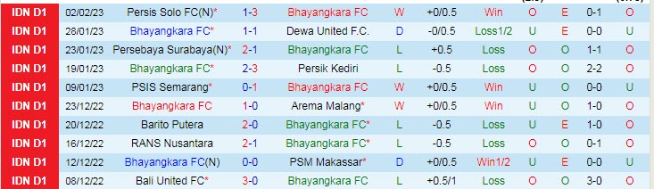 Nhận định, soi kèo Bhayangkara vs Persikabo, 17h ngày 7/2 - Ảnh 1