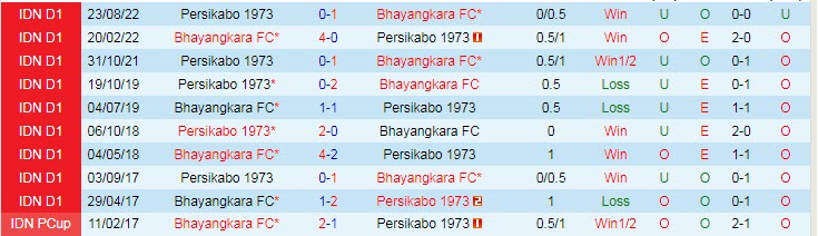 Nhận định, soi kèo Bhayangkara vs Persikabo, 17h ngày 7/2 - Ảnh 4