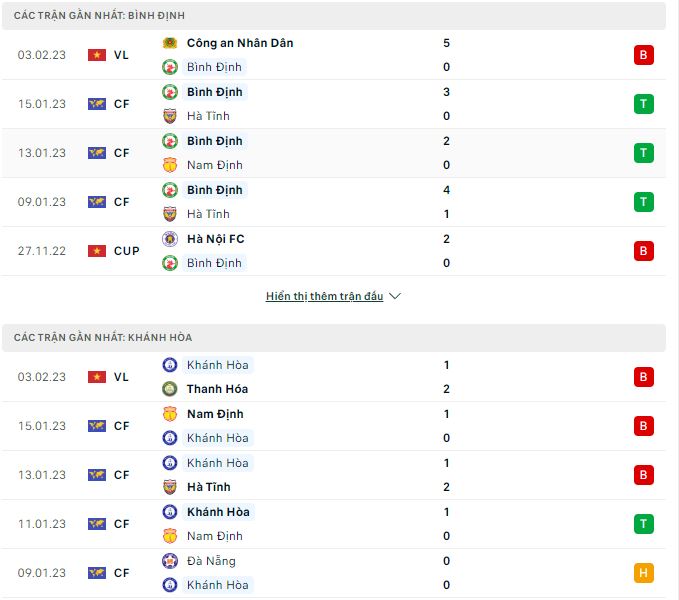 Nhận định, soi kèo Bình Định vs Khánh Hòa, 18h ngày 7/2 - Ảnh 2