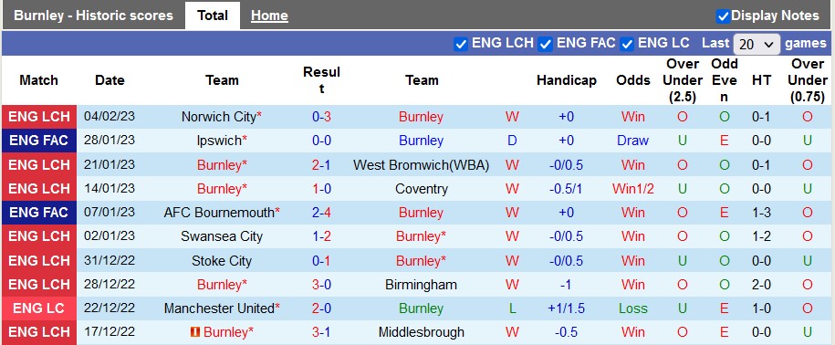 Nhận định, soi kèo Burnley vs Ipswich, 2h45 ngày 8/2 - Ảnh 1