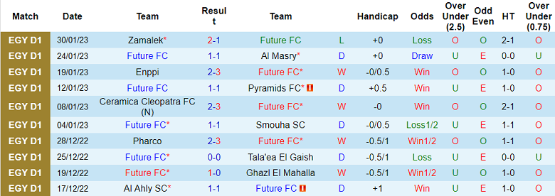 Nhận định, soi kèo Future vs National Bank, 0h ngày 8/2 - Ảnh 1