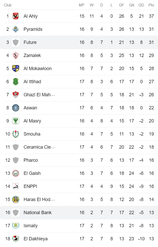 Nhận định, soi kèo Future vs National Bank, 0h ngày 8/2 - Ảnh 4