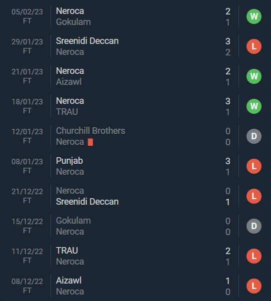 Nhận định, soi kèo NEROCA vs Kenkre, 18h ngày 8/2 - Ảnh 1
