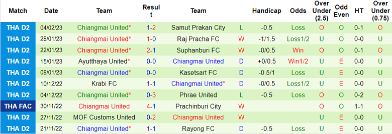 Nhận định, soi kèo Port vs Chiangmai, 19h ngày 8/2 - Ảnh 2