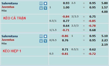 Nhận định, soi kèo Salernitana vs Juventus, 2h45 ngày 8/2 - Ảnh 5