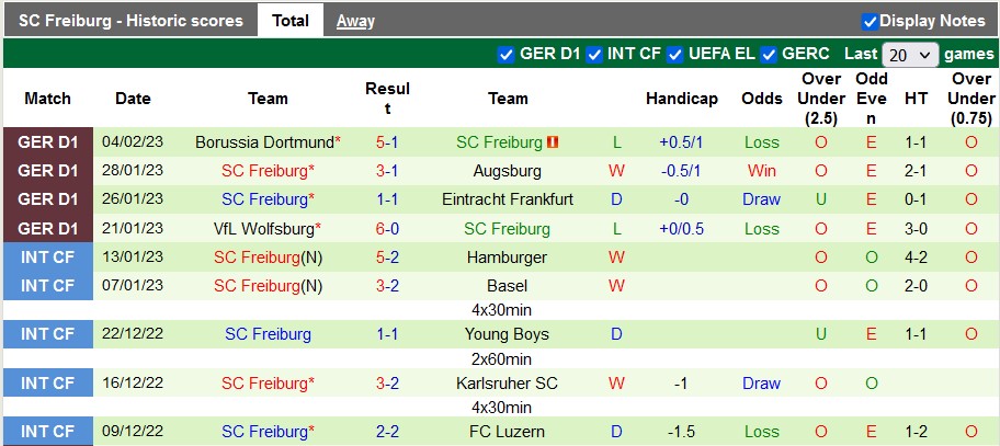 Nhận định, soi kèo Sandhausen vs Freiburg, 0h ngày 8/2 - Ảnh 2