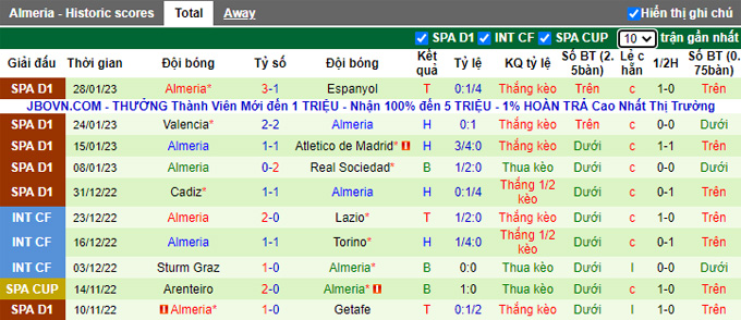Nhận định, soi kèo Vallecano vs Almería, 3h ngày 7/2 - Ảnh 2