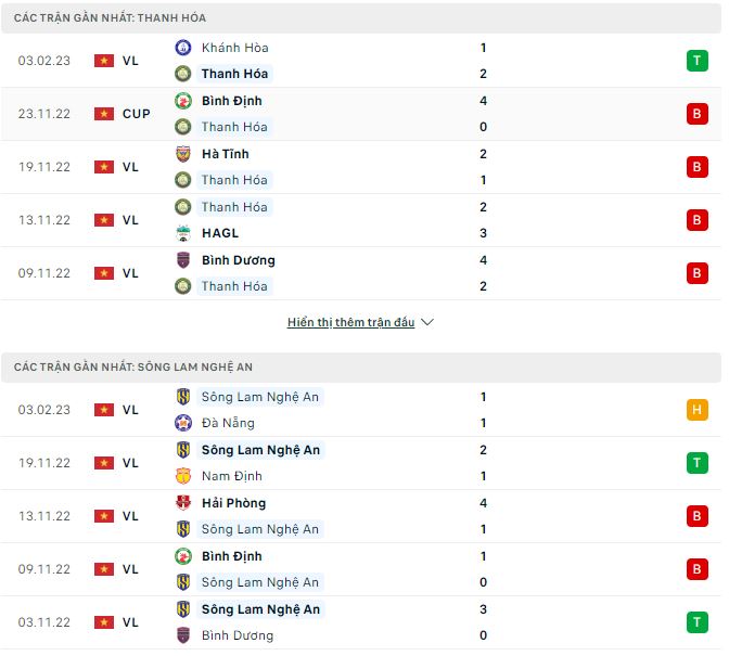 Phân tích kèo hiệp 1 Thanh Hóa vs SLNA, 18h ngày 7/2 - Ảnh 1