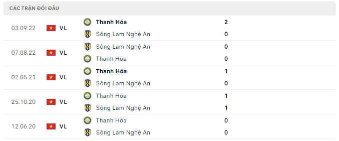 Phân tích kèo hiệp 1 Thanh Hóa vs SLNA, 18h ngày 7/2 - Ảnh 2
