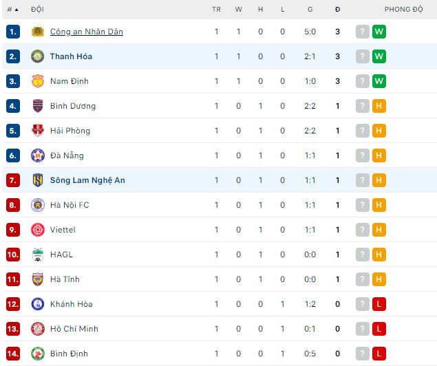 Phân tích kèo hiệp 1 Thanh Hóa vs SLNA, 18h ngày 7/2 - Ảnh 3