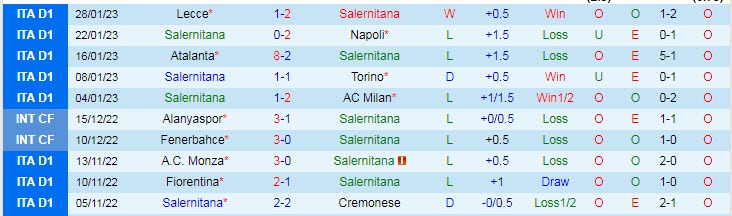 Soi kèo chẵn/ lẻ Salernitana vs Juventus, 2h45 ngày 8/2 - Ảnh 1