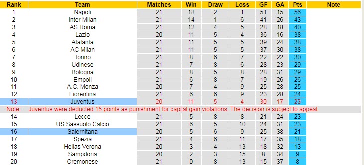 Soi kèo chẵn/ lẻ Salernitana vs Juventus, 2h45 ngày 8/2 - Ảnh 5