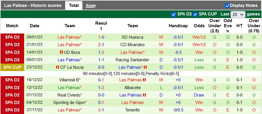 Soi kèo, dự đoán Macao Burgos vs Las Palmas, 3h ngày 7/2 - Ảnh 2