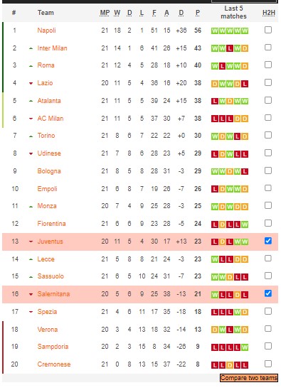 Soi kèo phạt góc Salernitana vs Juventus, 2h45 ngày 8/2 - Ảnh 4