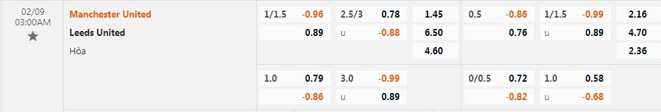 Soi kèo rung bàn thắng MU vs Leeds, 3h ngày 9/2 - Ảnh 1
