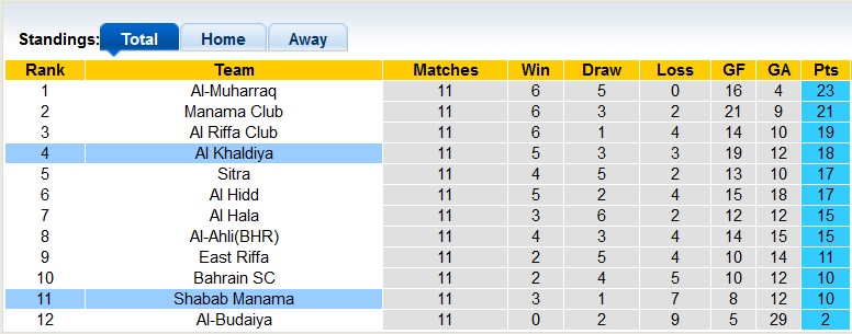 Soi kèo tài xỉu Khalidiya vs Shabab hôm nay, 21h45 ngày 7/2 - Ảnh 4