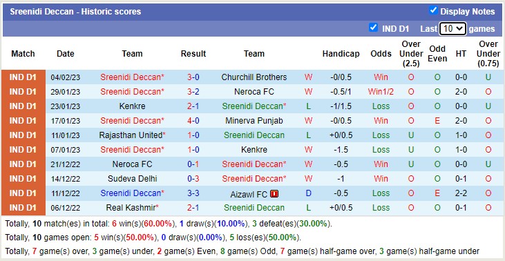 Soi kèo tài xỉu TRAU vs Sreenidi hôm nay, 15h30 ngày 7/2 - Ảnh 2