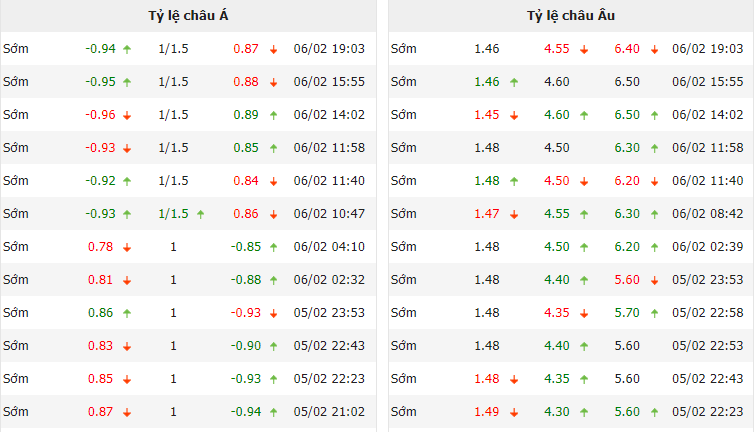 Tỷ lệ kèo nhà cái MU vs Leeds mới nhất, 3h ngày 9/2 - Ảnh 1