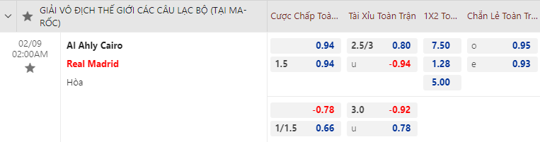 Biến động tỷ lệ kèo Al Ahly vs Real Madrid, 2h45 ngày 9/2 - Ảnh 1