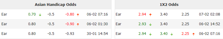 Biến động tỷ lệ kèo Atlas vs Monterrey, 10h05 ngày 10/2 - Ảnh 1