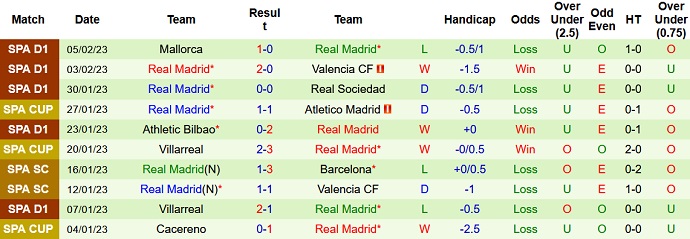 Nhận định, soi kèo Al Ahly vs Real Madrid, 2h00 ngày 9/2 - Ảnh 2