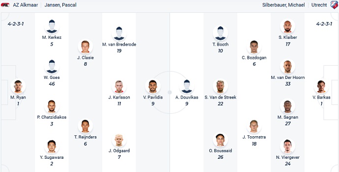 Nhận định, soi kèo AZ Alkmaar vs Utrecht, 0h45 ngày 8/2 - Ảnh 4