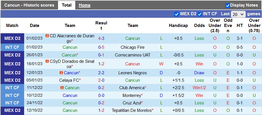Nhận định, soi kèo Cancun vs Atlante, 8h05 ngày 8/2 - Ảnh 1