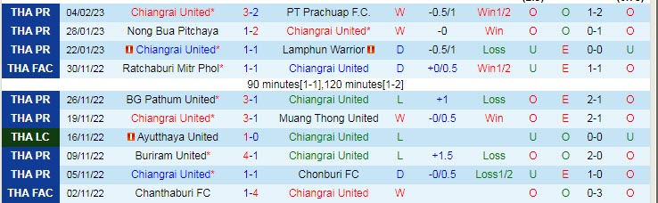 Nhận định, soi kèo Chiangrai vs Muang Thong, 18h ngày 8/2 - Ảnh 1