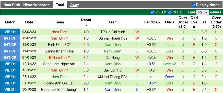 Nhận định, soi kèo Đà Nẵng vs Nam Định, 17h ngày 8/2 - Ảnh 2