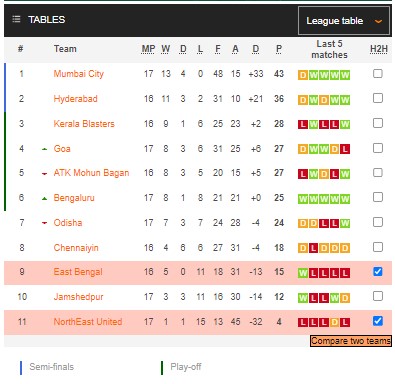 Nhận định, soi kèo East Bengal vs NorthEast, 21h ngày 8/2 - Ảnh 5