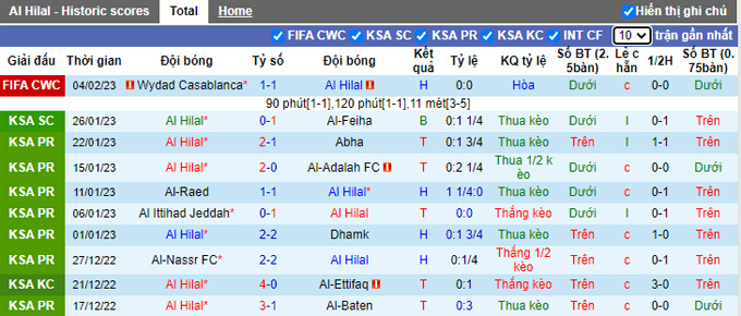 Nhận định, soi kèo Flamengo vs Al Hilal, 2h ngày 8/2 - Ảnh 1