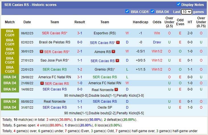 Nhận định, soi kèo Internacional vs Caxias, 7h30 ngày 9/2 - Ảnh 2