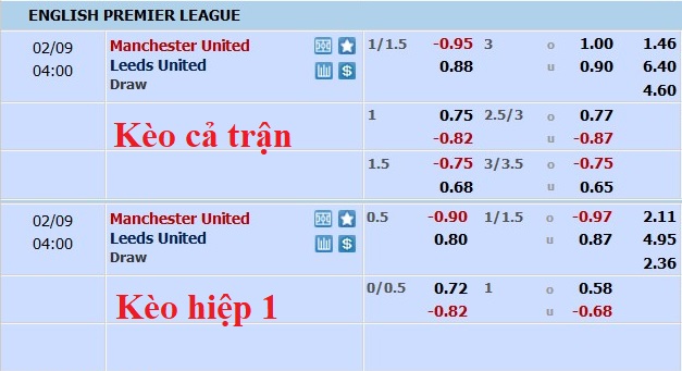 Nhận định, soi kèo MU vs Leeds, 3h ngày 9/2 - Ảnh 5