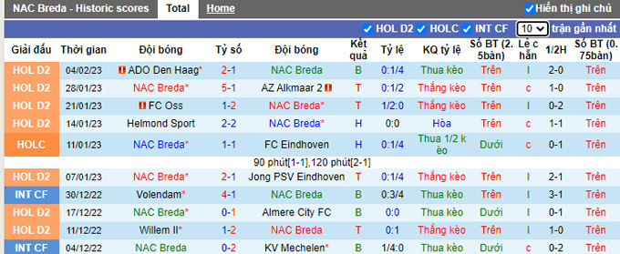 Nhận định, soi kèo NAC vs Heerenveen, 3h ngày 8/2 - Ảnh 1