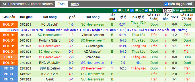 Nhận định, soi kèo NAC vs Heerenveen, 3h ngày 8/2 - Ảnh 2