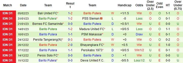 Nhận định, soi kèo PSM vs Barito Putera, 15h ngày 9/2 - Ảnh 2