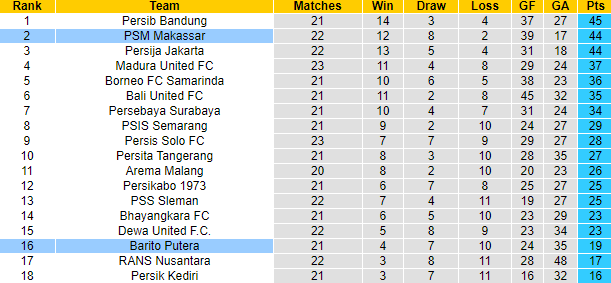 Nhận định, soi kèo PSM vs Barito Putera, 15h ngày 9/2 - Ảnh 4