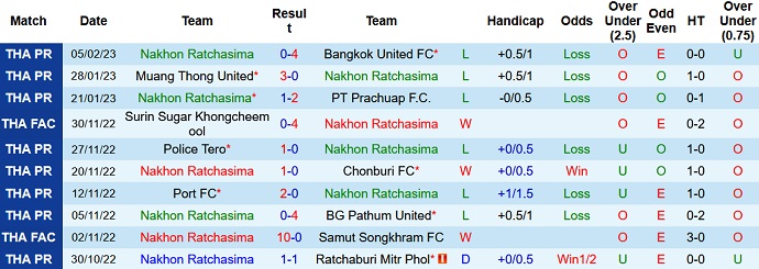 Nhận định, soi kèo Ratchasima vs Suphanburi, 19h00 ngày 8/2 - Ảnh 1