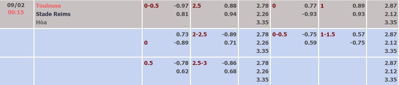 Nhận định, soi kèo Toulouse vs Reims, 0h15 ngày 9/2 - Ảnh 3