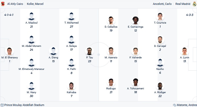 Phân tích kèo hiệp 1 Al Ahly vs Real Madrid, 2h00 ngày 9/2 - Ảnh 4