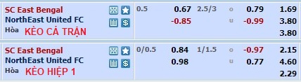 Phân tích kèo hiệp 1 East Bengal vs NorthEast, 21h ngày 8/2 - Ảnh 1