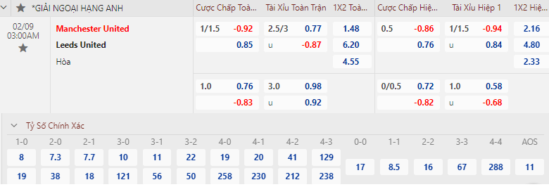 Soi bảng dự đoán tỷ số chính xác MU vs Leeds, 3h ngày 9/2 - Ảnh 2