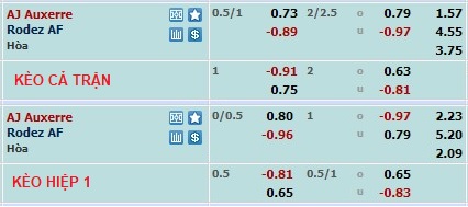 Soi kèo bóng đá Pháp hôm nay 8/2: Auxerre vs Rodez - Ảnh 1