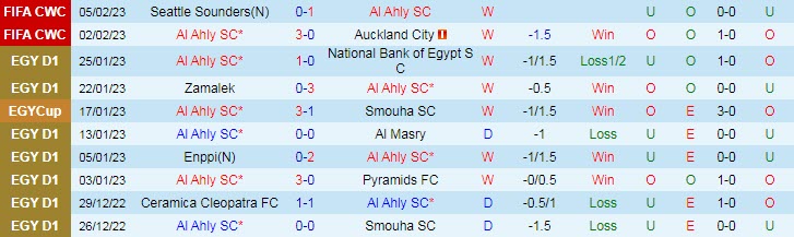 Soi kèo đặc biệt Al Ahly vs Real Madrid, 2h45 ngày 9/2 - Ảnh 2