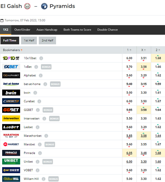 Soi kèo, dự đoán Macao Geish vs Pyramids, 22h ngày 7/2 - Ảnh 1