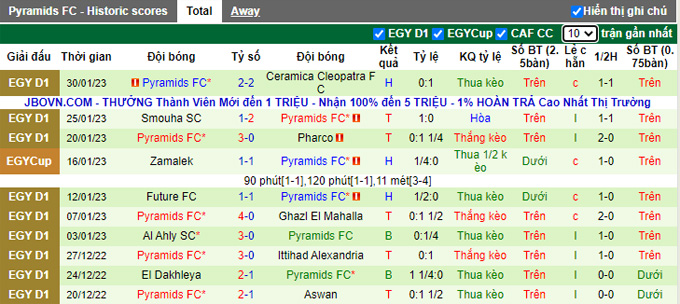 Soi kèo, dự đoán Macao Geish vs Pyramids, 22h ngày 7/2 - Ảnh 3