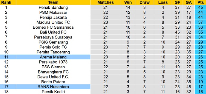 Soi kèo tài xỉu RANS vs Arema hôm nay 17h00 ngày 8/2 - Ảnh 4