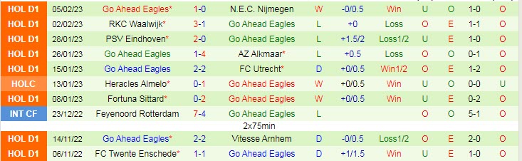 Nhận định, soi kèo ADO Den Haag vs Go Ahead, 3h ngày 10/2 - Ảnh 2